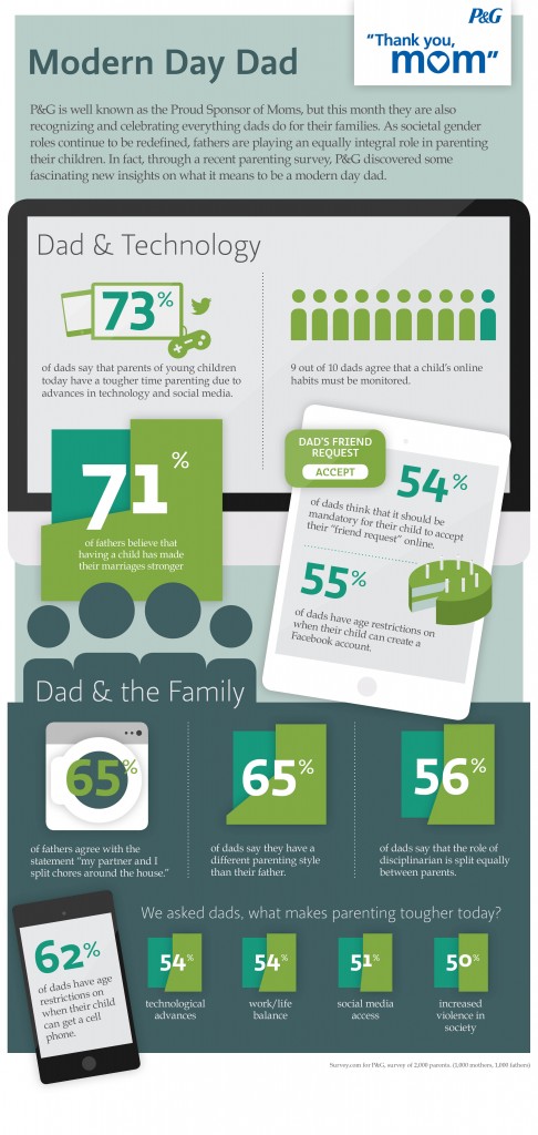 Infographic_Fathers Day_6.11.13