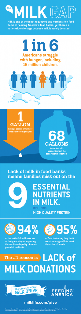#milkdrive infographic